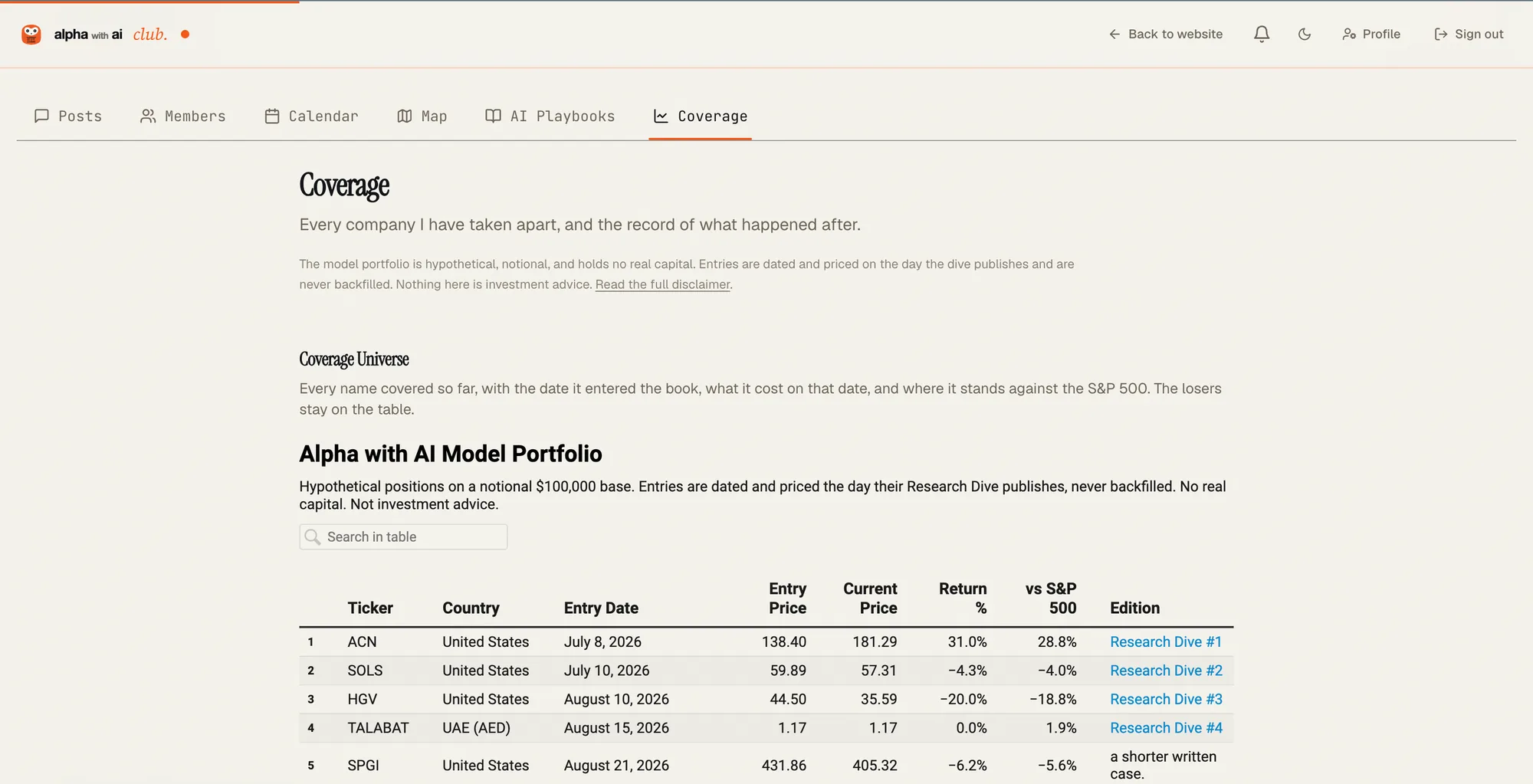The Coverage tab inside the Club: every name covered, dated and priced on the day it entered the model book